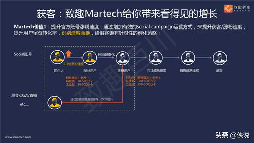 B2B多產(chǎn)品線集團(tuán)外企如何落地營(yíng)銷數(shù)字化 聚焦網(wǎng)絡(luò)與信息安全軟件開發(fā)